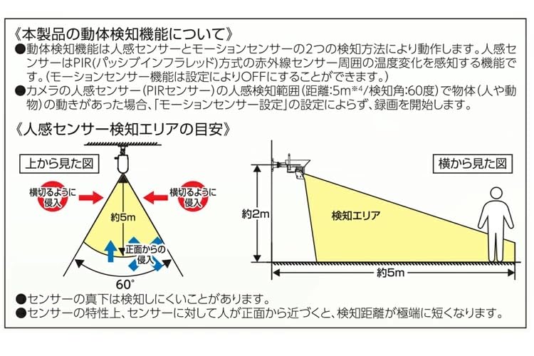 Amazon.co.jp: DXアンテナ 防犯カメラ ワイヤレスHDカメラ＆モニター